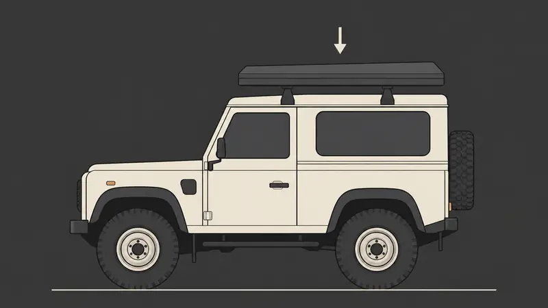 Flat illustration of an SUV with a roof rack and rooftop tent, one arrow pressing down on the roof while parked and motion lines showing the same load at speed.